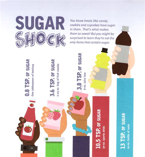 Sugar Shock Sportingbet
